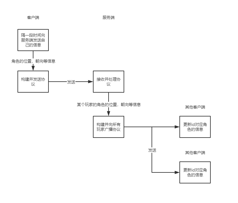 image-20200806233312844